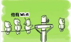 租賃可以解決出國wifi