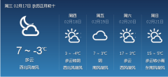 華盛頓最近天氣情況